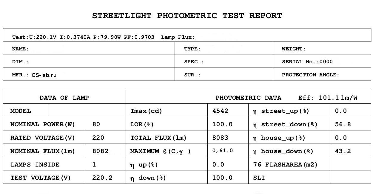 Streetlight Photometric Test Report